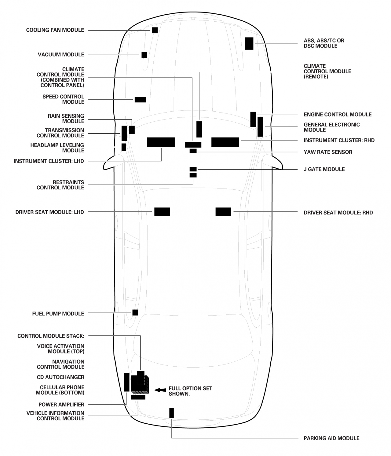 2004.25MY Saloon Control Module Locations