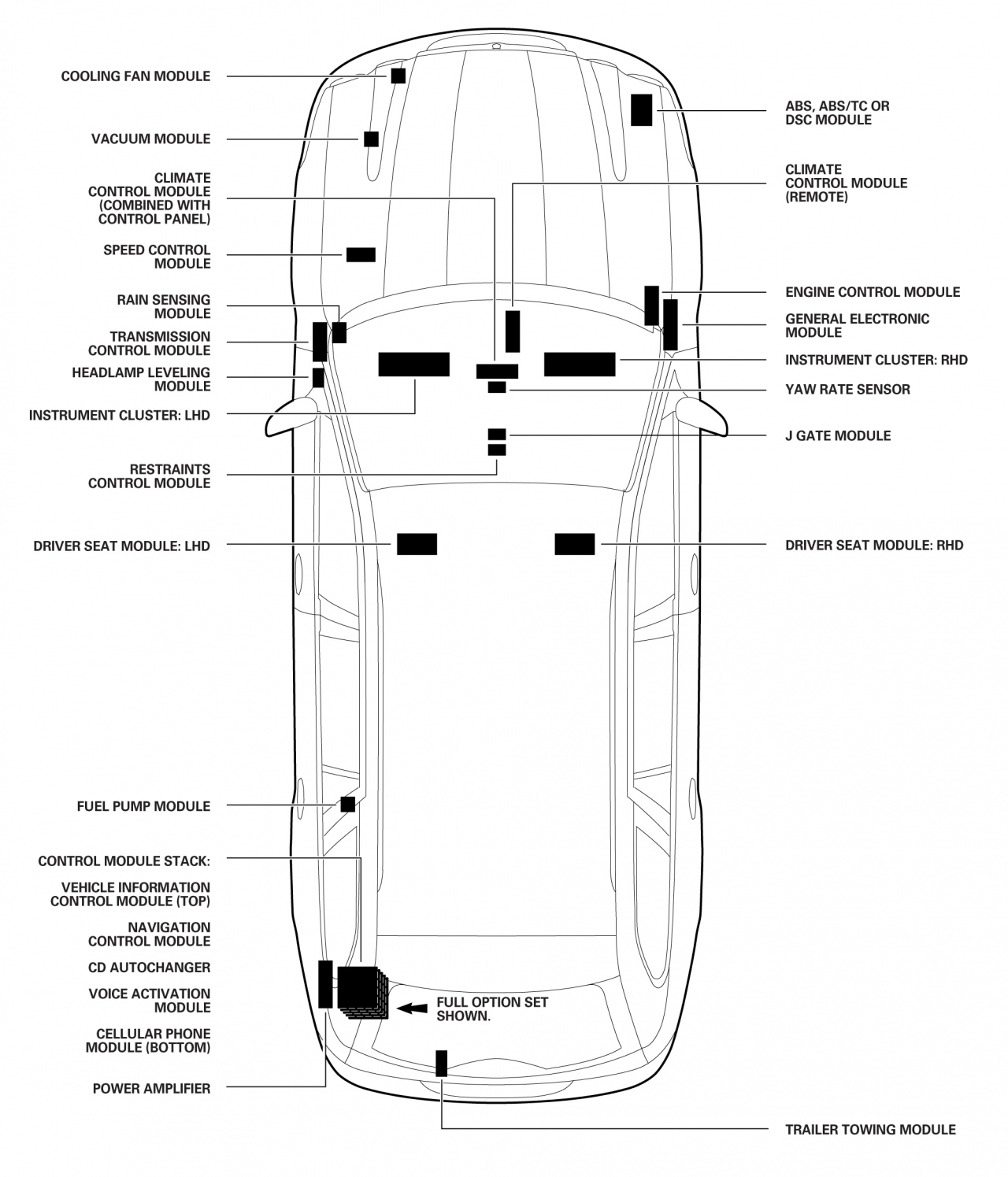 2004.25MY Estate Control Module Locations