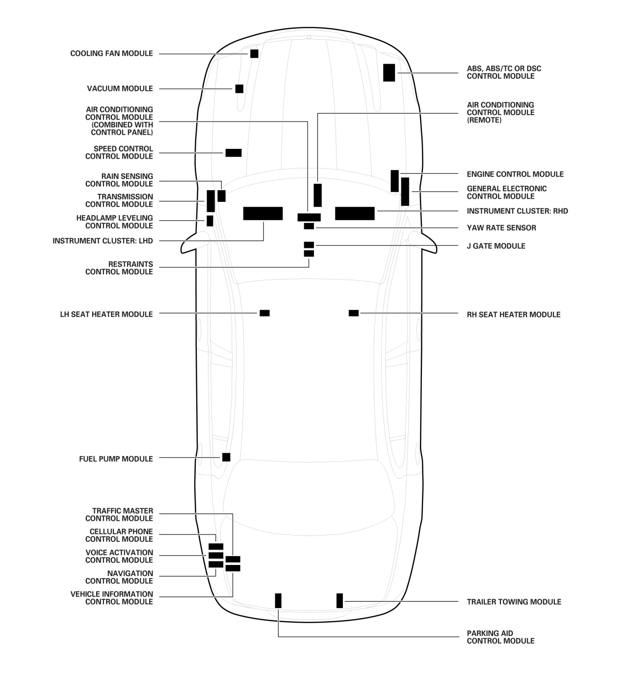 2001.5MY Control Module Locations